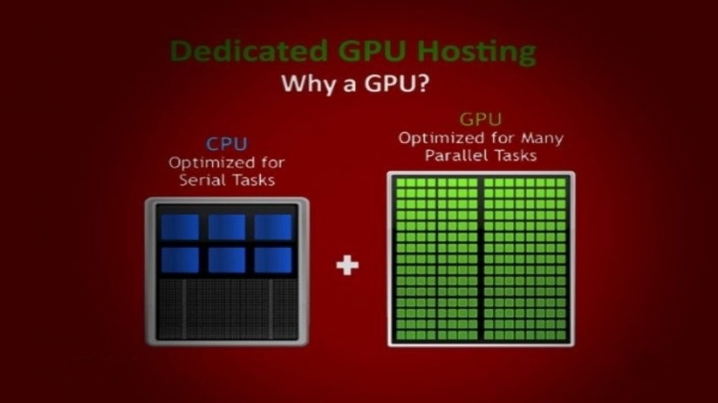 Super-Fast and Cheap Dedicated GPU Servers and Dedicated GPU Hosting ...