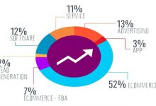 What is the value of your online business?