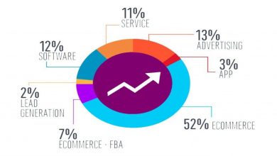 What is the value of your online business?