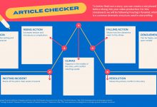 Avoid Duplicate Content With Article Checkers