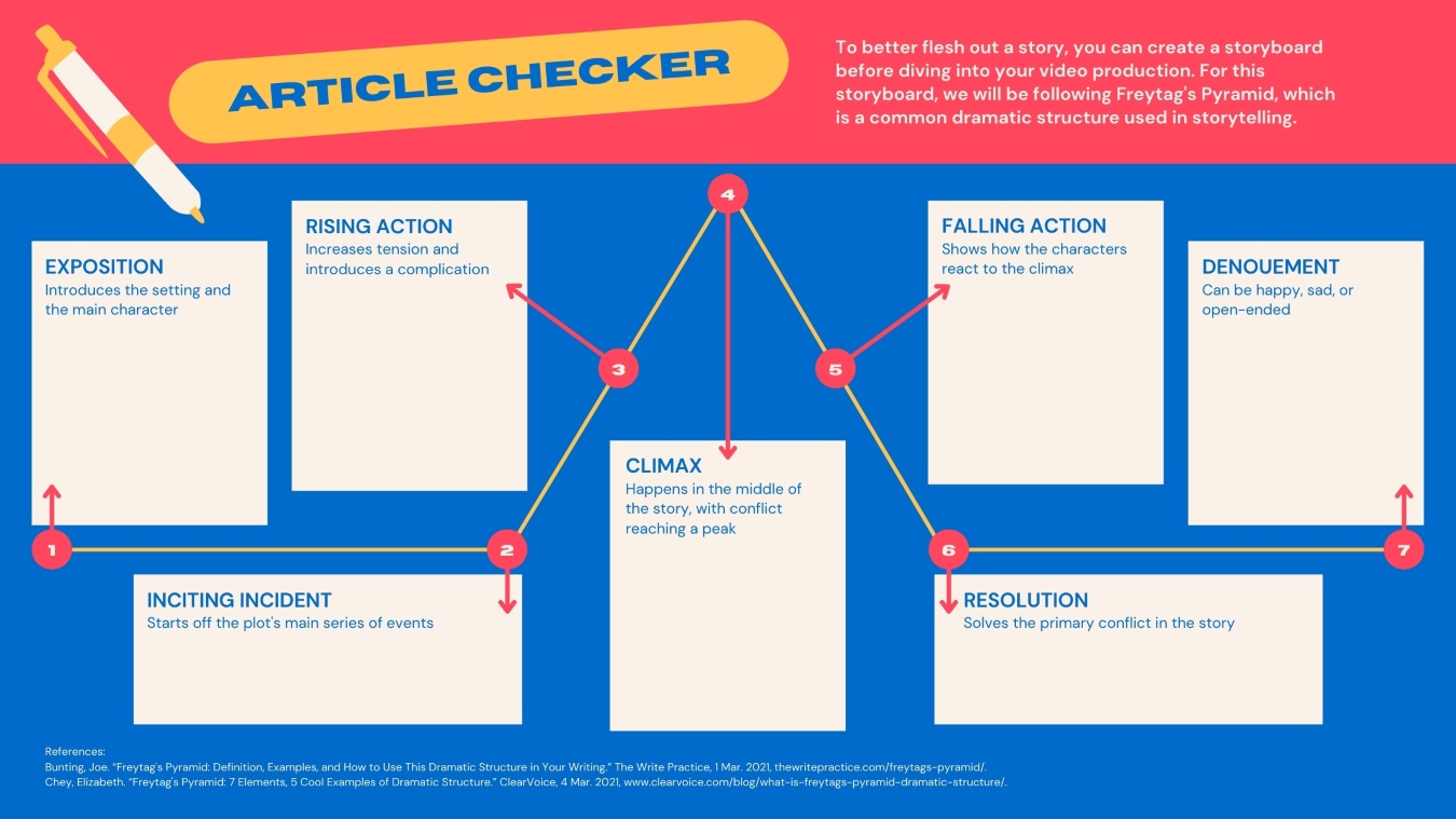 Avoid Duplicate Content With Article Checkers