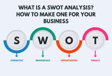 What Is A SWOT Analysis? How To Make One For Your Business