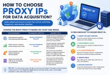 Infographic showing how to choose the right proxy IP for web scraping, SEO monitoring, market research, and data acquisition tasks.