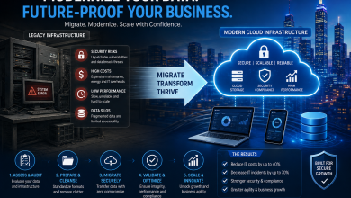 Legacy data infrastructure being migrated to secure and scalable cloud infrastructure